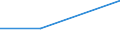 Flow: Exports / Measure: Values / Partner Country: Indonesia / Reporting Country: Germany