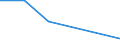 Flow: Exports / Measure: Values / Partner Country: Indonesia / Reporting Country: Netherlands