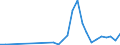 Flow: Exports / Measure: Values / Partner Country: Hong Kong SAR of China / Reporting Country: Australia