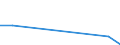 Flow: Exports / Measure: Values / Partner Country: Hong Kong SAR of China / Reporting Country: Belgium