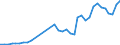 Flow: Exports / Measure: Values / Partner Country: Hong Kong SAR of China / Reporting Country: France incl. Monaco & overseas