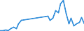 Flow: Exports / Measure: Values / Partner Country: Hong Kong SAR of China / Reporting Country: Germany