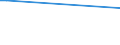 Flow: Exports / Measure: Values / Partner Country: Hong Kong SAR of China / Reporting Country: Japan