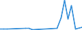 Flow: Exports / Measure: Values / Partner Country: Hong Kong SAR of China / Reporting Country: Korea, Rep. of