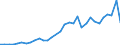 Flow: Exports / Measure: Values / Partner Country: Hong Kong SAR of China / Reporting Country: Poland