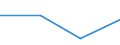 Flow: Exports / Measure: Values / Partner Country: Bahrain / Reporting Country: Germany