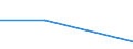 Flow: Exports / Measure: Values / Partner Country: Sri Lanka / Reporting Country: EU 28-Extra EU