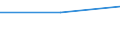 Flow: Exports / Measure: Values / Partner Country: Sri Lanka / Reporting Country: Germany