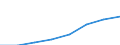 Flow: Exports / Measure: Values / Partner Country: World / Reporting Country: France incl. Monaco & overseas