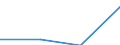 Flow: Exports / Measure: Values / Partner Country: World / Reporting Country: Hungary