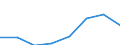 Flow: Exports / Measure: Values / Partner Country: World / Reporting Country: Ireland