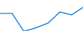 Flow: Exports / Measure: Values / Partner Country: World / Reporting Country: Italy incl. San Marino & Vatican