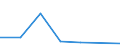 Flow: Exports / Measure: Values / Partner Country: World / Reporting Country: New Zealand