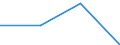 Flow: Exports / Measure: Values / Partner Country: World / Reporting Country: Poland