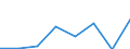 Flow: Exports / Measure: Values / Partner Country: World / Reporting Country: United Kingdom