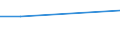 Flow: Exports / Measure: Values / Partner Country: Japan / Reporting Country: USA incl. PR. & Virgin Isds.