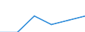 Flow: Exports / Measure: Values / Partner Country: Hong Kong SAR of China / Reporting Country: Australia