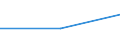 Flow: Exports / Measure: Values / Partner Country: Hong Kong SAR of China / Reporting Country: Canada