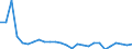 Flow: Exports / Measure: Values / Partner Country: World / Reporting Country: Austria