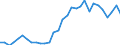 Flow: Exports / Measure: Values / Partner Country: World / Reporting Country: Belgium