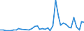 Flow: Exports / Measure: Values / Partner Country: World / Reporting Country: Canada