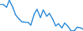 Flow: Exports / Measure: Values / Partner Country: World / Reporting Country: Czech Rep.