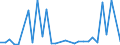 Flow: Exports / Measure: Values / Partner Country: World / Reporting Country: Finland