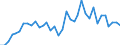 Flow: Exports / Measure: Values / Partner Country: World / Reporting Country: France incl. Monaco & overseas