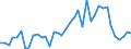 Handelsstrom: Exporte / Maßeinheit: Werte / Partnerland: World / Meldeland: Germany