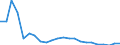 Flow: Exports / Measure: Values / Partner Country: World / Reporting Country: Luxembourg