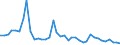 Flow: Exports / Measure: Values / Partner Country: World / Reporting Country: Netherlands