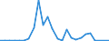 Flow: Exports / Measure: Values / Partner Country: World / Reporting Country: Slovakia