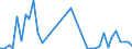 Flow: Exports / Measure: Values / Partner Country: World / Reporting Country: Switzerland incl. Liechtenstein