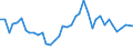 Handelsstrom: Exporte / Maßeinheit: Werte / Partnerland: World / Meldeland: United Kingdom