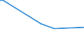 Flow: Exports / Measure: Values / Partner Country: New Zealand / Reporting Country: Australia