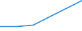 Flow: Exports / Measure: Values / Partner Country: New Zealand / Reporting Country: EU 28-Extra EU