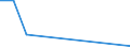 Flow: Exports / Measure: Values / Partner Country: Norway excl. Bouvet S. & JM. / Reporting Country: France incl. Monaco & overseas