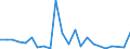 Handelsstrom: Exporte / Maßeinheit: Werte / Partnerland: Norway excl. Bouvet S. & JM. / Meldeland: Sweden