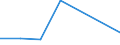 Flow: Exports / Measure: Values / Partner Country: Papua New Guinea / Reporting Country: Australia