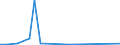 Flow: Exports / Measure: Values / Partner Country: Singapore / Reporting Country: Australia