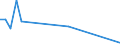 Flow: Exports / Measure: Values / Partner Country: Singapore / Reporting Country: France incl. Monaco & overseas