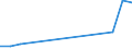 Flow: Exports / Measure: Values / Partner Country: Singapore / Reporting Country: Germany