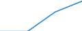 Flow: Exports / Measure: Values / Partner Country: Singapore / Reporting Country: Hungary