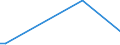 Flow: Exports / Measure: Values / Partner Country: Singapore / Reporting Country: Netherlands