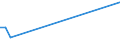 Flow: Exports / Measure: Values / Partner Country: Singapore / Reporting Country: United Kingdom