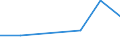 Flow: Exports / Measure: Values / Partner Country: USA excl. PR. & Virgin Isds. / Reporting Country: Netherlands