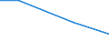 Flow: Exports / Measure: Values / Partner Country: USA incl. Puerto Rico / Reporting Country: Sweden