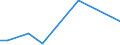 Flow: Exports / Measure: Values / Partner Country: World / Reporting Country: Australia