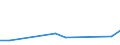 Flow: Exports / Measure: Values / Partner Country: World / Reporting Country: Czech Rep.