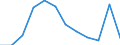 Flow: Exports / Measure: Values / Partner Country: World / Reporting Country: Finland